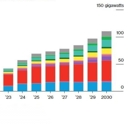 Global Energy Storage Forecast